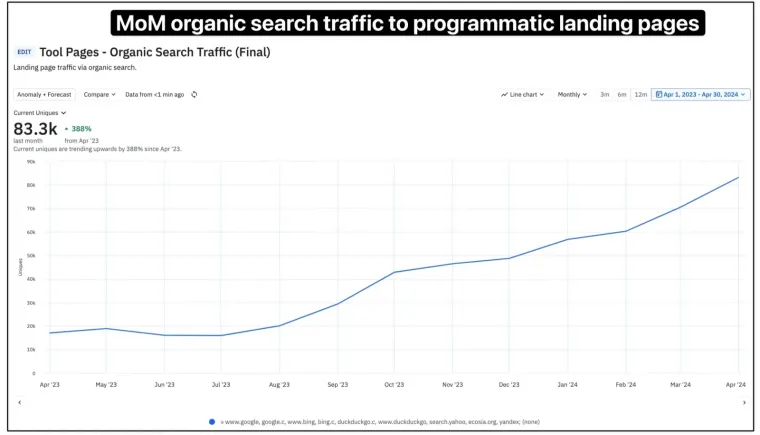 SEO Content