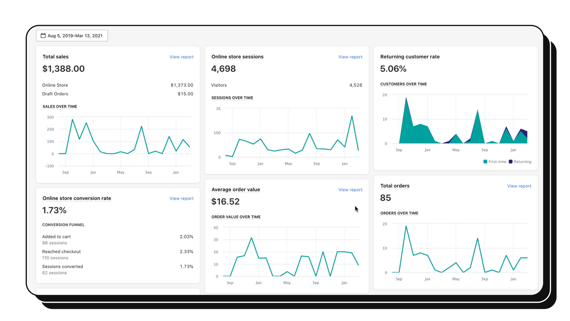 Screenshot of Shopify dashboard showing $1388 in book sales.